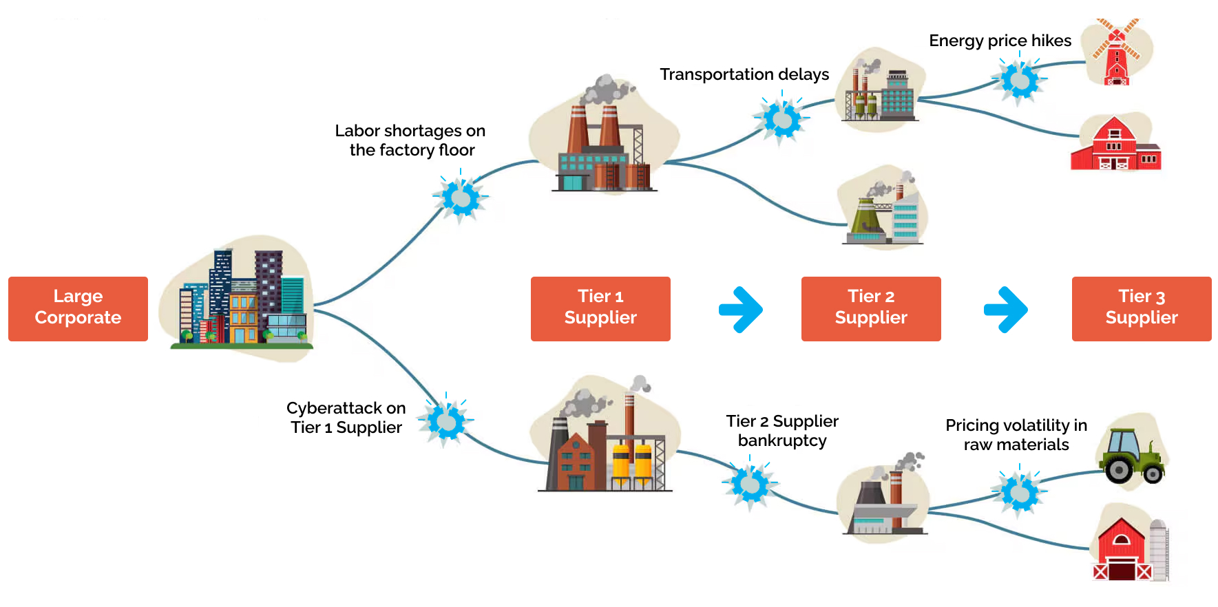 supply-chain-disruptions